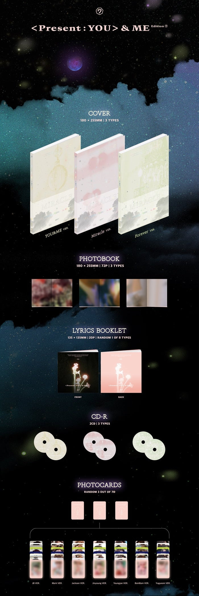 GOT7 3rd Album Repackage '[Present : YOU] & ME'
